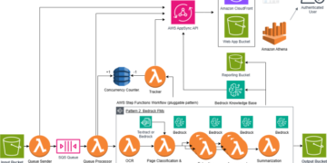 How Myriad Genetics achieved quick, correct, and cost-efficient doc processing utilizing the AWS open-source Generative AI Clever Doc Processing Accelerator