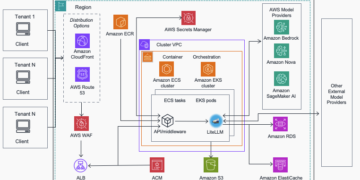 Streamline AI operations with the Multi-Supplier Generative AI Gateway reference structure
