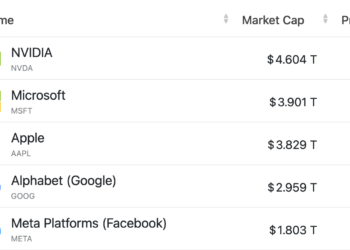 Synthetic Intelligence (AI) in Cellular Telephones – Is It a Good Factor or Not