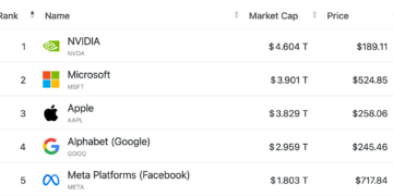 Synthetic Intelligence (AI) in Cellular Telephones – Is It a Good Factor or Not