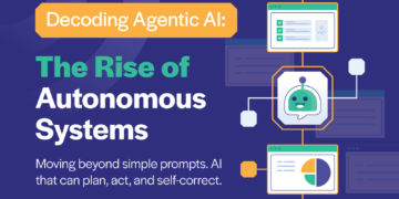 Decoding Agentic AI: The Rise of Autonomous Techniques