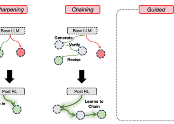 The way to Discover to Scale RL Coaching of LLMs on Laborious Issues? – Machine Studying Weblog | ML@CMU