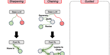 The way to Discover to Scale RL Coaching of LLMs on Laborious Issues? – Machine Studying Weblog | ML@CMU