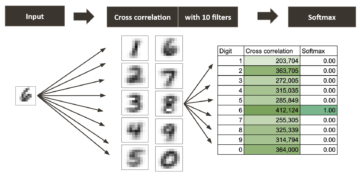 Understanding Convolutional Neural Networks (CNNs) By way of Excel