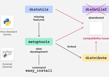 Legacy Python Bootstrap Scripts Create Area-Takeover Threat in A number of PyPI Packages