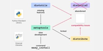 Legacy Python Bootstrap Scripts Create Area-Takeover Threat in A number of PyPI Packages