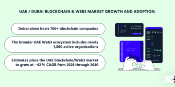 High 15 Web3 Improvement Corporations in Dubai: 2026 Information