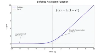 The Easy Various to ReLU