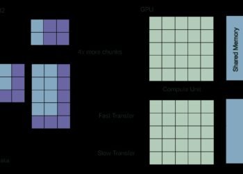 Breaking the {Hardware} Barrier: Software program FP8 for Older GPUs