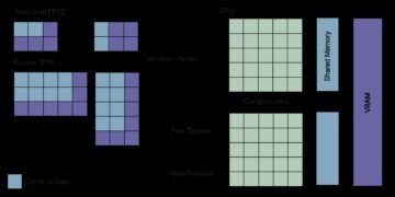 Breaking the {Hardware} Barrier: Software program FP8 for Older GPUs