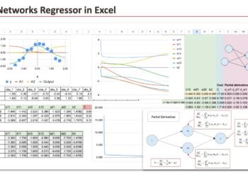 The Machine Studying “Creation Calendar” Day 17: Neural Community Regressor in Excel
