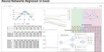 The Machine Studying “Creation Calendar” Day 17: Neural Community Regressor in Excel