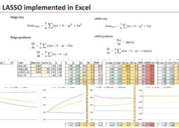 The Machine Studying “Introduction Calendar” Day 13: LASSO and Ridge Regression in Excel