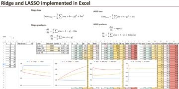 The Machine Studying “Introduction Calendar” Day 13: LASSO and Ridge Regression in Excel
