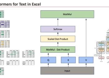 The Machine Studying “Creation Calendar” Day 24: Transformers for Textual content in Excel