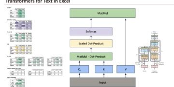The Machine Studying “Creation Calendar” Day 24: Transformers for Textual content in Excel