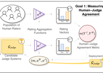 Validating LLM-as-a-Choose Programs underneath Ranking Indeterminacy – Machine Studying Weblog | ML@CMU