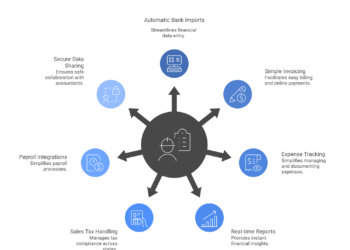 The way to Construct Cloud-Based mostly Accounting Software program for SMEs