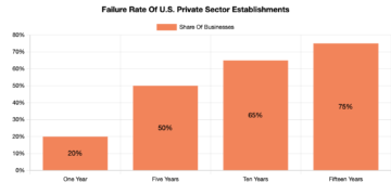 High 10 Software program Improvement Corporations and Service Suppliers for Startups in 2026