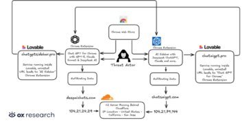 Two Chrome Extensions Caught Stealing ChatGPT and DeepSeek Chats from 900,000 Customers