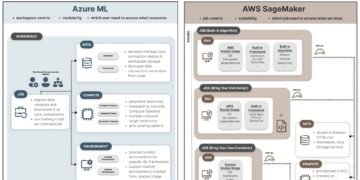 AWS vs. Azure: A Deep Dive into Mannequin Coaching – Half 2