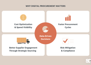 Digital Procurement Transformation: A Full Information