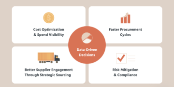 Digital Procurement Transformation: A Full Information