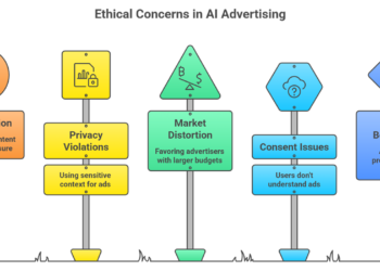 ChatGPT Advertisements and the Ethics of AI Monetization