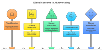 ChatGPT Advertisements and the Ethics of AI Monetization
