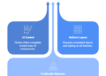 Why Enterprises Are Selecting Flutter for Success