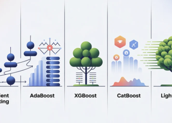 Discovering the Greatest Gradient Boosting Methodology