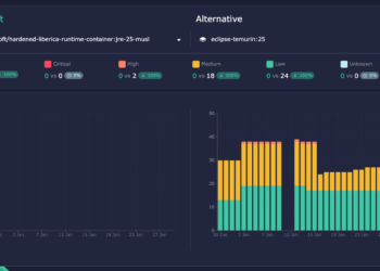 Survey says: Container safety points proceed to befuddle software program builders 