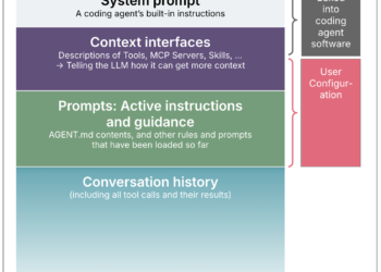 Context Engineering for Coding Brokers