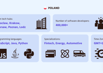 Which Outsourcing Software program Vacation spot to Select in Europe?