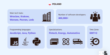 Which Outsourcing Software program Vacation spot to Select in Europe?