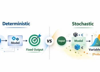 Deterministic vs Stochastic Defined (ML & Danger Examples)