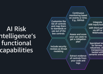Can your governance preserve tempo together with your AI ambitions? AI danger intelligence within the agentic period