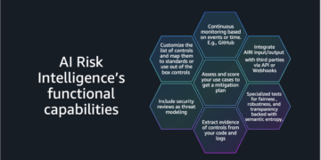 Can your governance preserve tempo together with your AI ambitions? AI danger intelligence within the agentic period