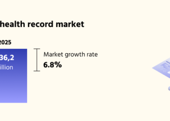 The way to Construct an EHR System (Digital Well being Data)