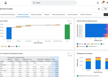 SelfService HR Dashboards with Workday Lengthen and APIs