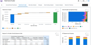 SelfService HR Dashboards with Workday Lengthen and APIs