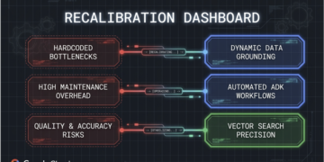 Manufacturing-Prepared AI Brokers: 5 Classes from Refactoring a Monolith