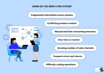 Implement Product Info Administration (PIM)