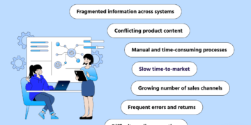 Implement Product Info Administration (PIM)