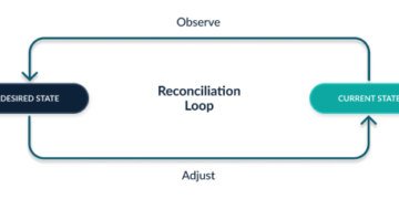 GitOps Implementation at Enterprise Scale, Shifting Past Conventional CI/CD