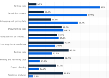 What Is Vibe Coding and Why It Fails in Manufacturing