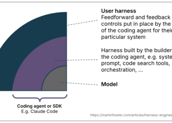 Harness engineering for coding agent customers