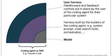 Harness engineering for coding agent customers