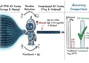 KV Cache Is Consuming Your VRAM. Right here’s How Google Mounted It With TurboQuant.