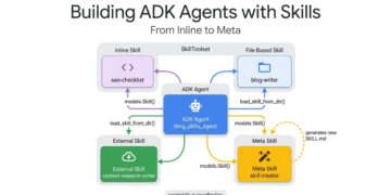 Developer’s Information to Constructing ADK Brokers with Abilities